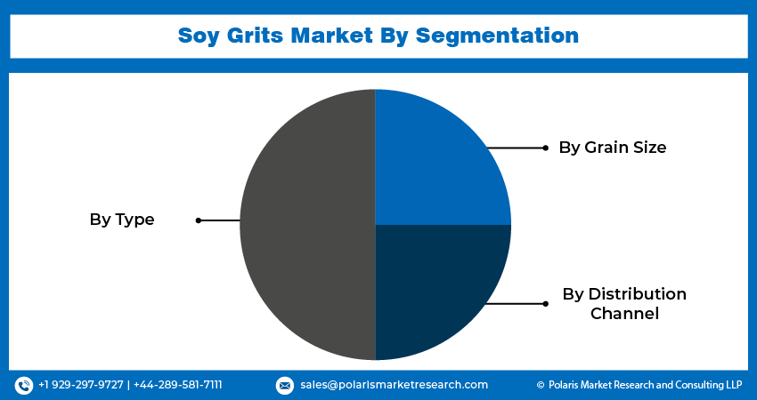 Soy Grits Sseg